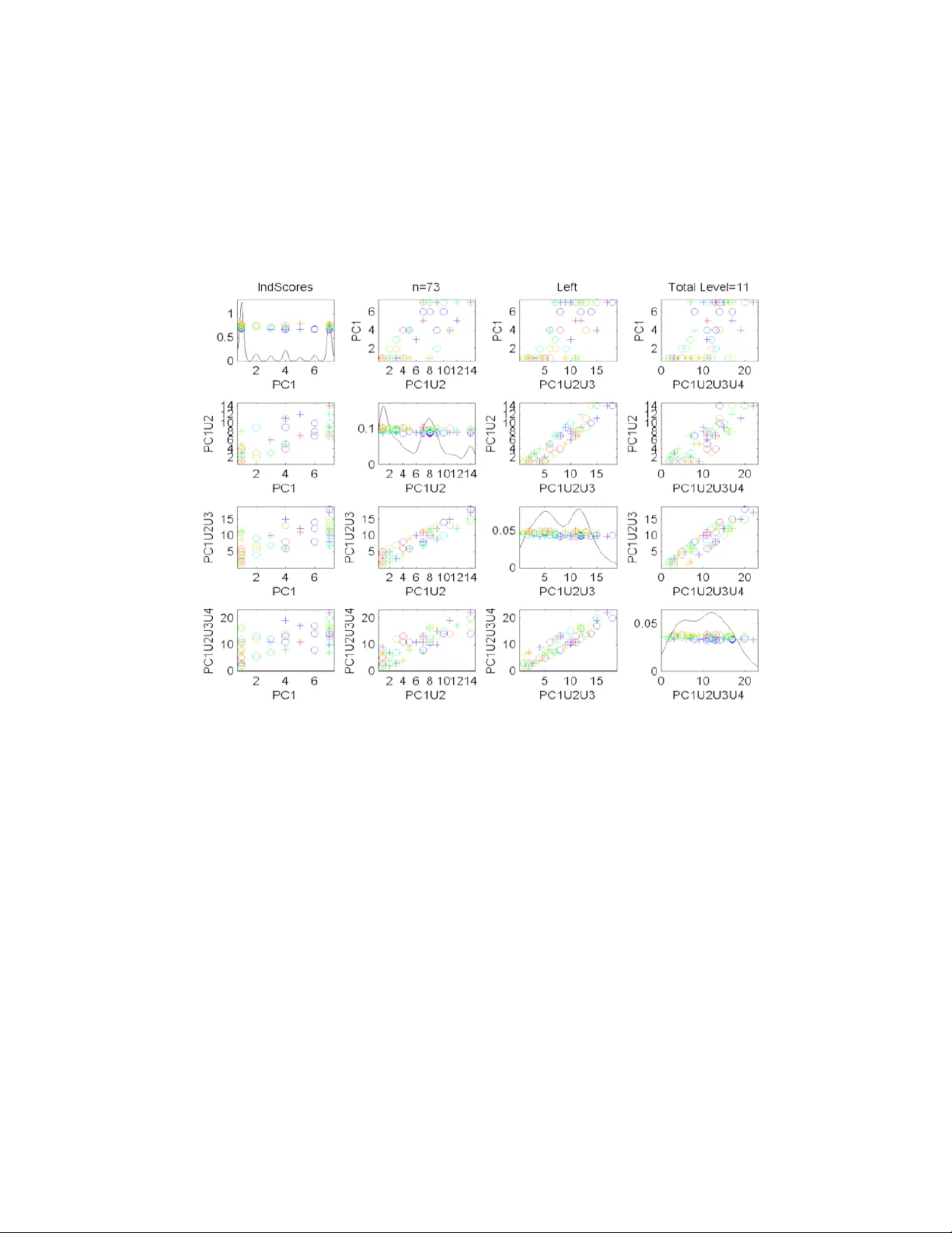 트리 구조 데이터의 주성분 분석: 트리‑라인 기반 선형 알고리즘