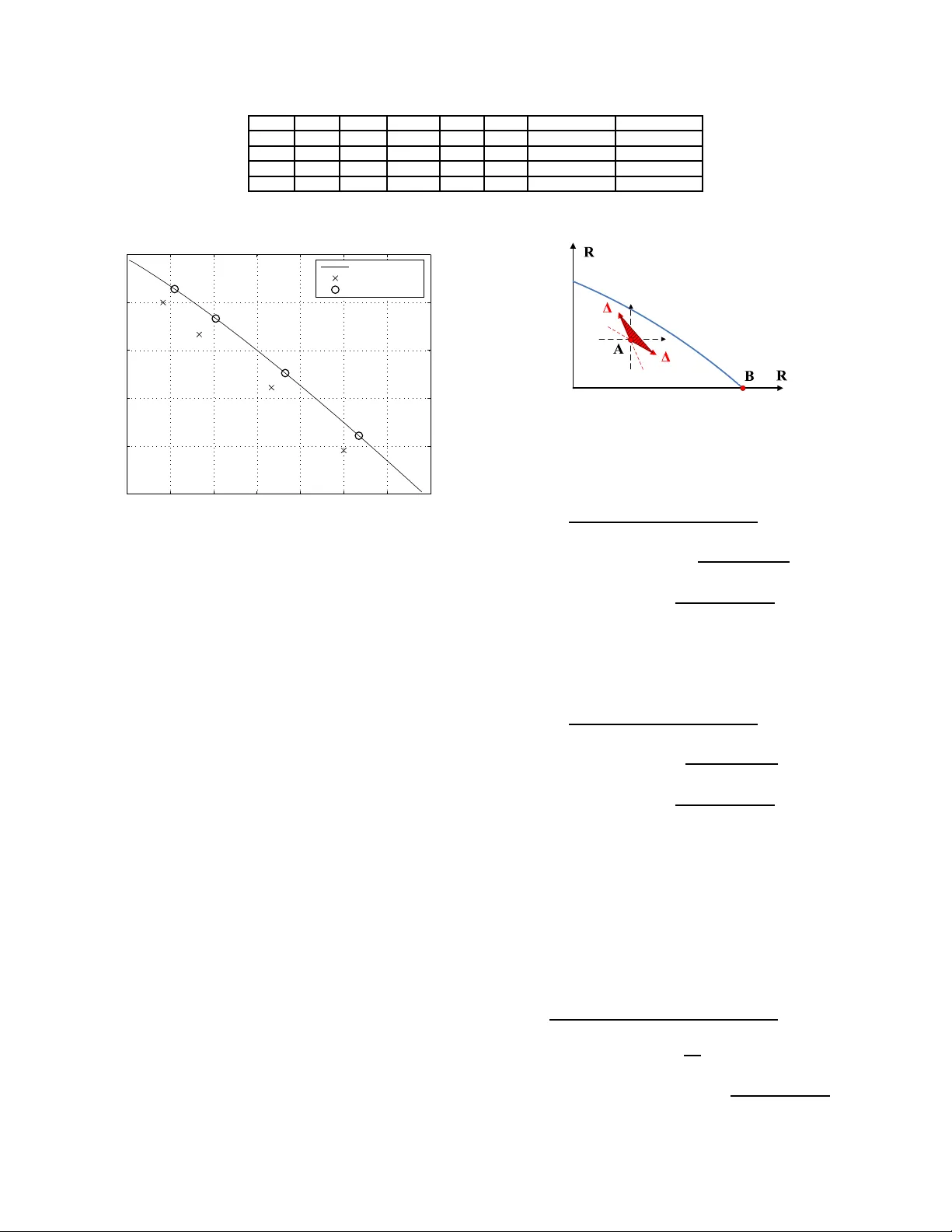 Optimal Transmission Strategy and Explicit Capacity Region for Broadcast   Z Channels