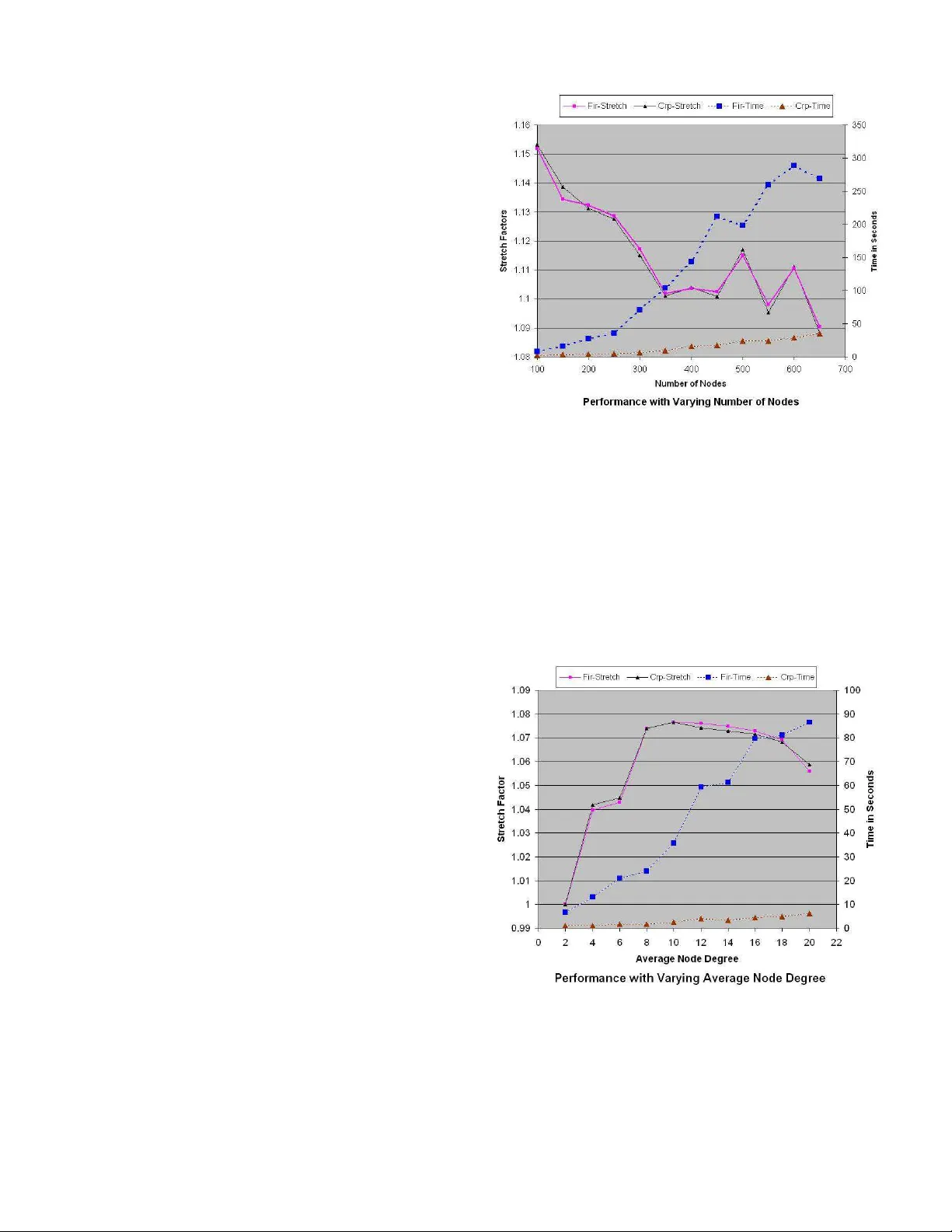 Efficient Algorithms and Routing Protocols for Handling Transient Single   Node Failures