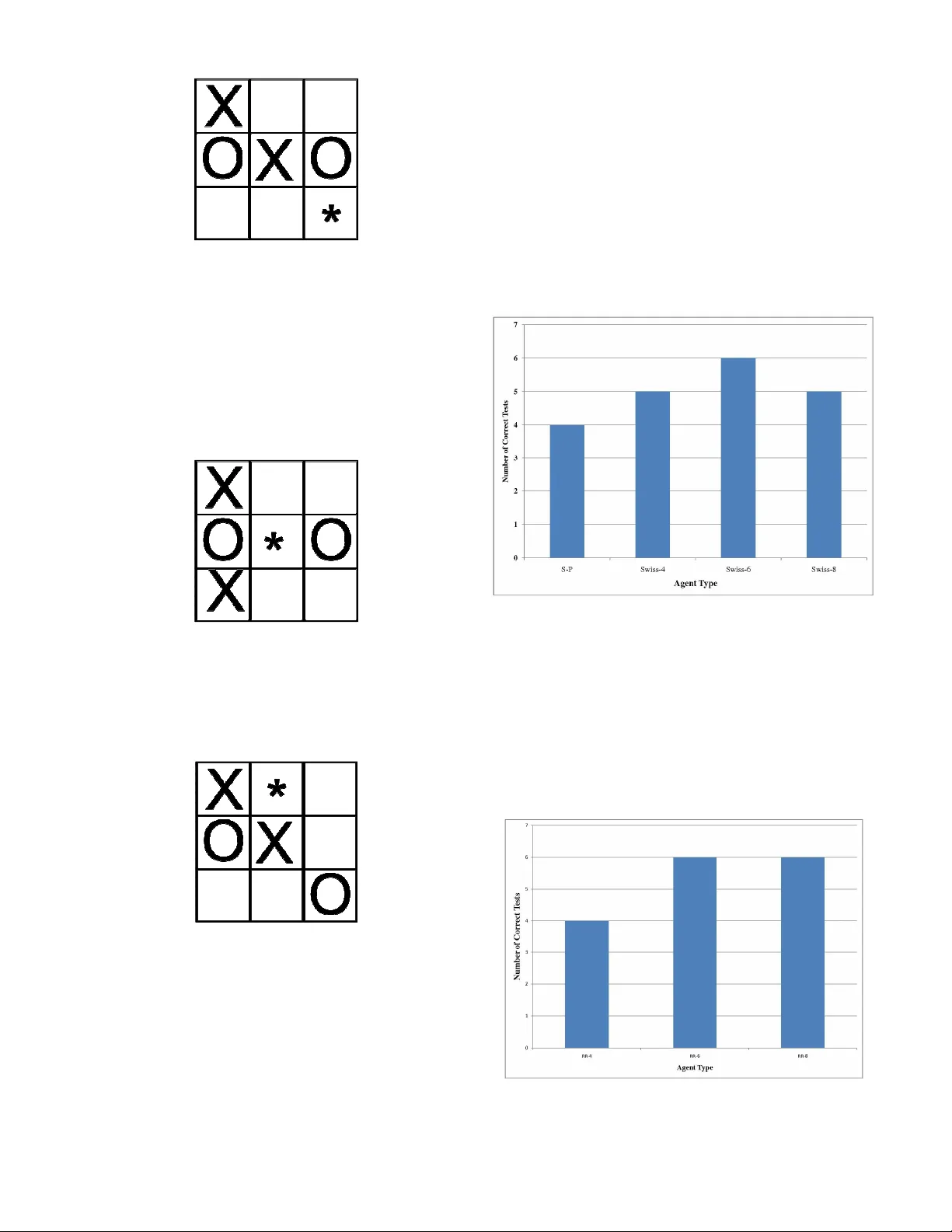 Social Learning Methods in Board Games