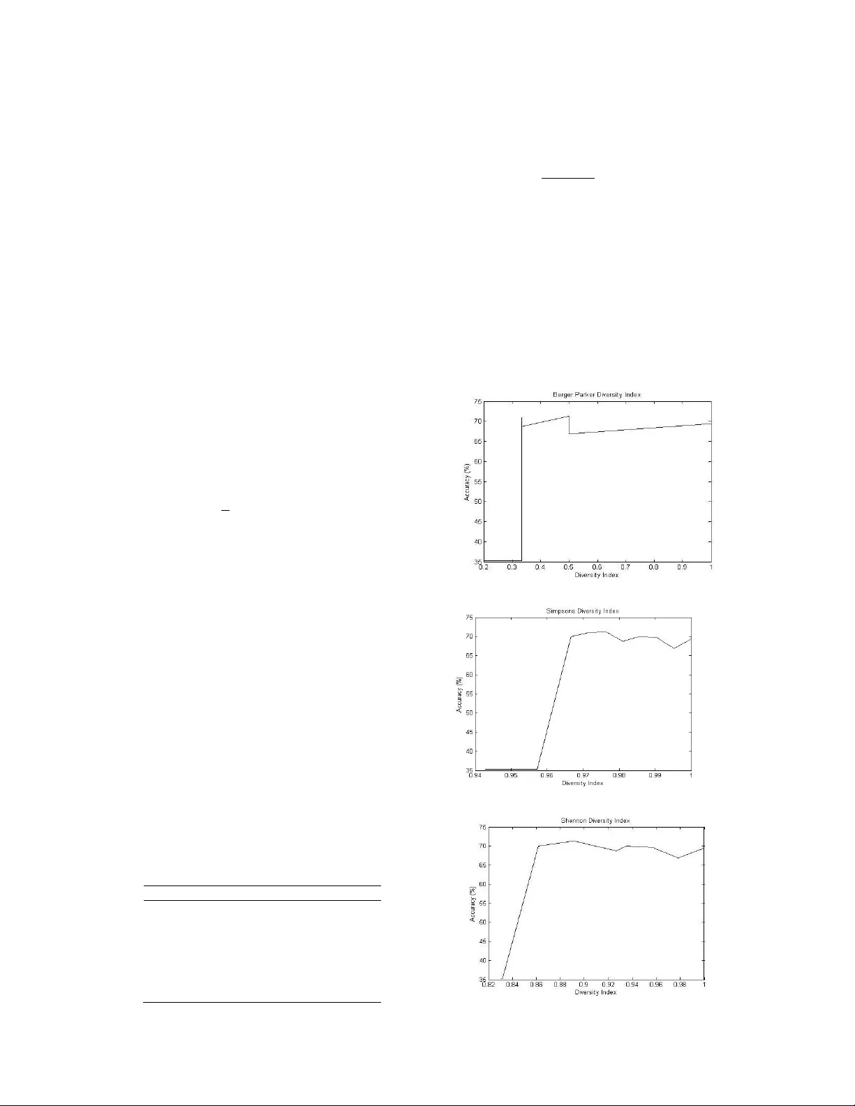 The use of entropy to measure structural diversity