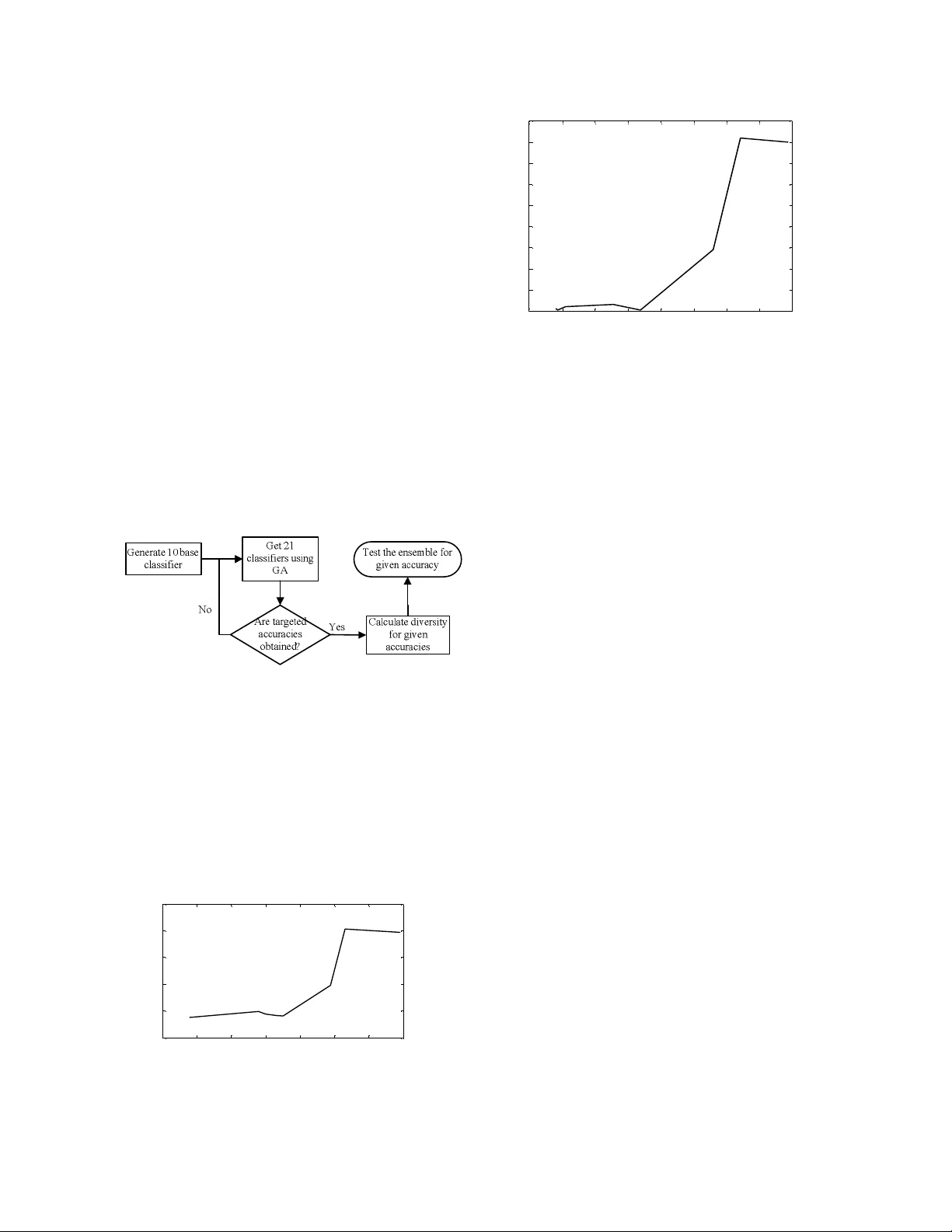 다양성과 정확도의 상관관계: 구조적 다양성을 활용한 다중 신경망 앙상블 연구