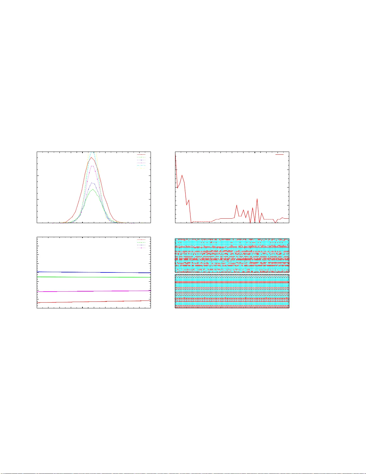Statistics of spikes trains, synaptic plasticity and Gibbs distributions