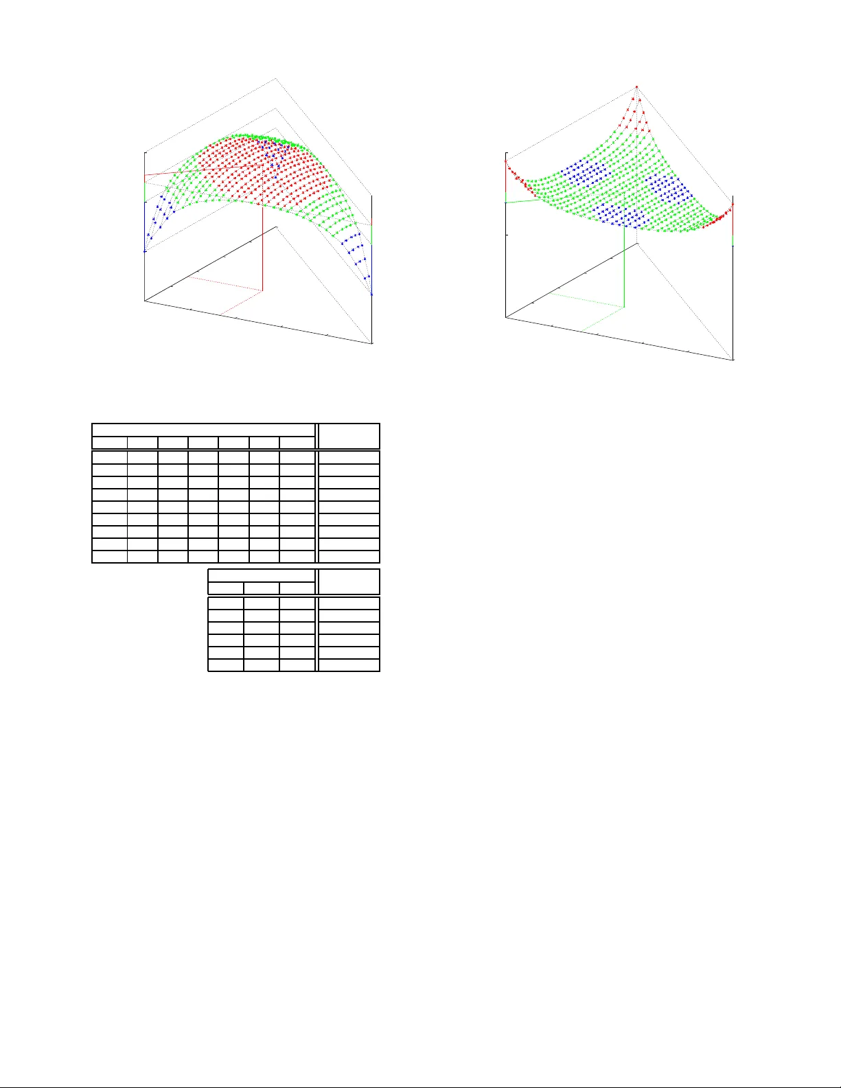 Non binary LDPC codes over the binary erasure channel: density evolution   analysis