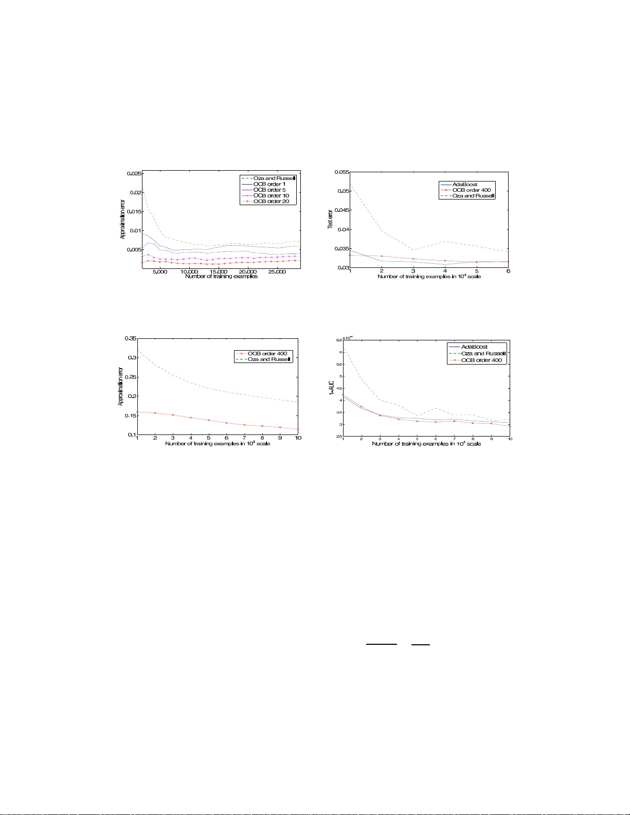 온라인 코디네이트 부스팅 배치 AdaBoost와의 근접 근사와 효율적 구현