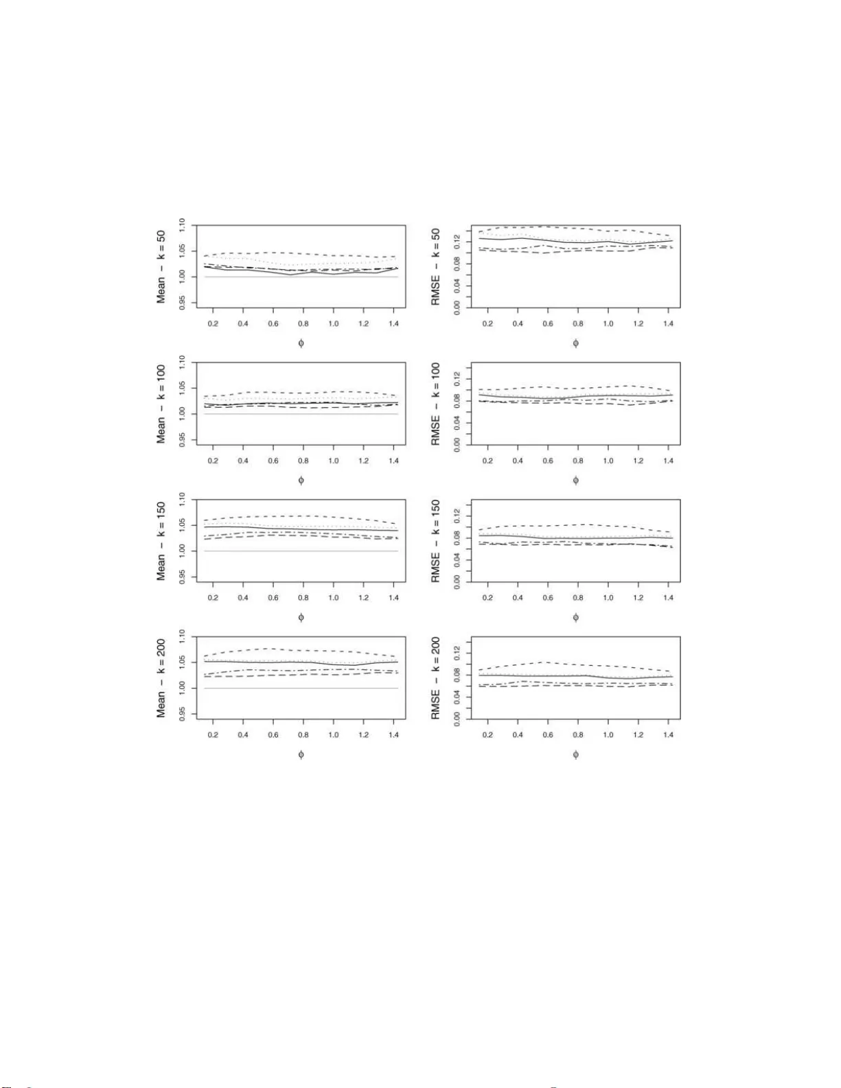 다변량 극값 지수 함수의 비모수 추정 및 정상성 연구