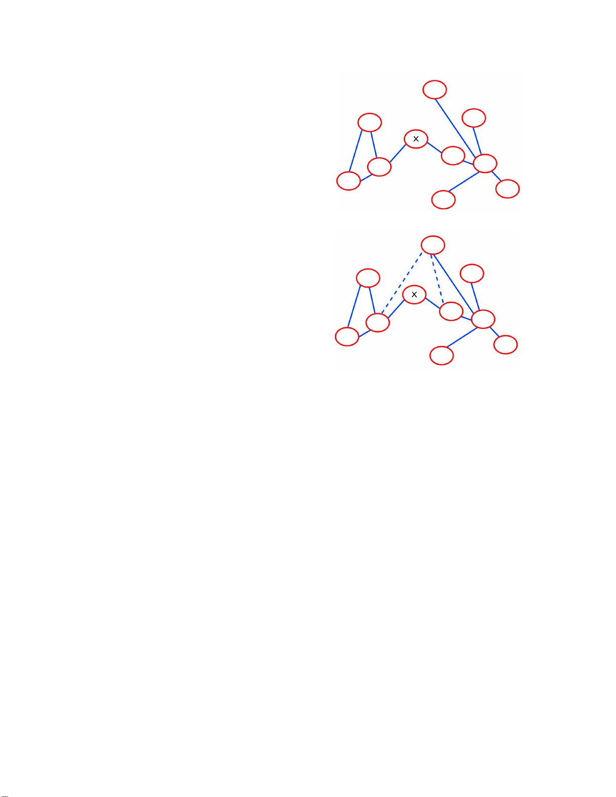 그래프 익명화와 (k,ℓ)‑익명성 최소화