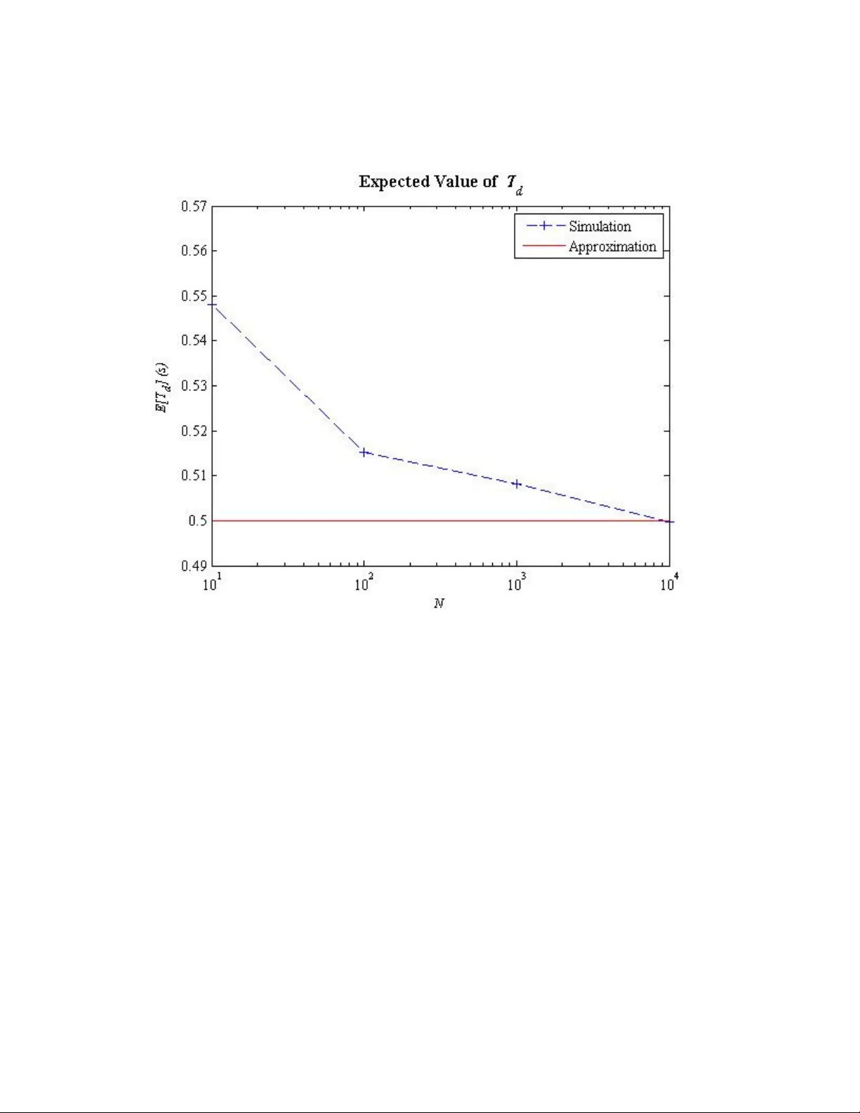 와이어리스 센서 네트워크를 이용한 산불 조기 탐지를 위한 센서 수 추정