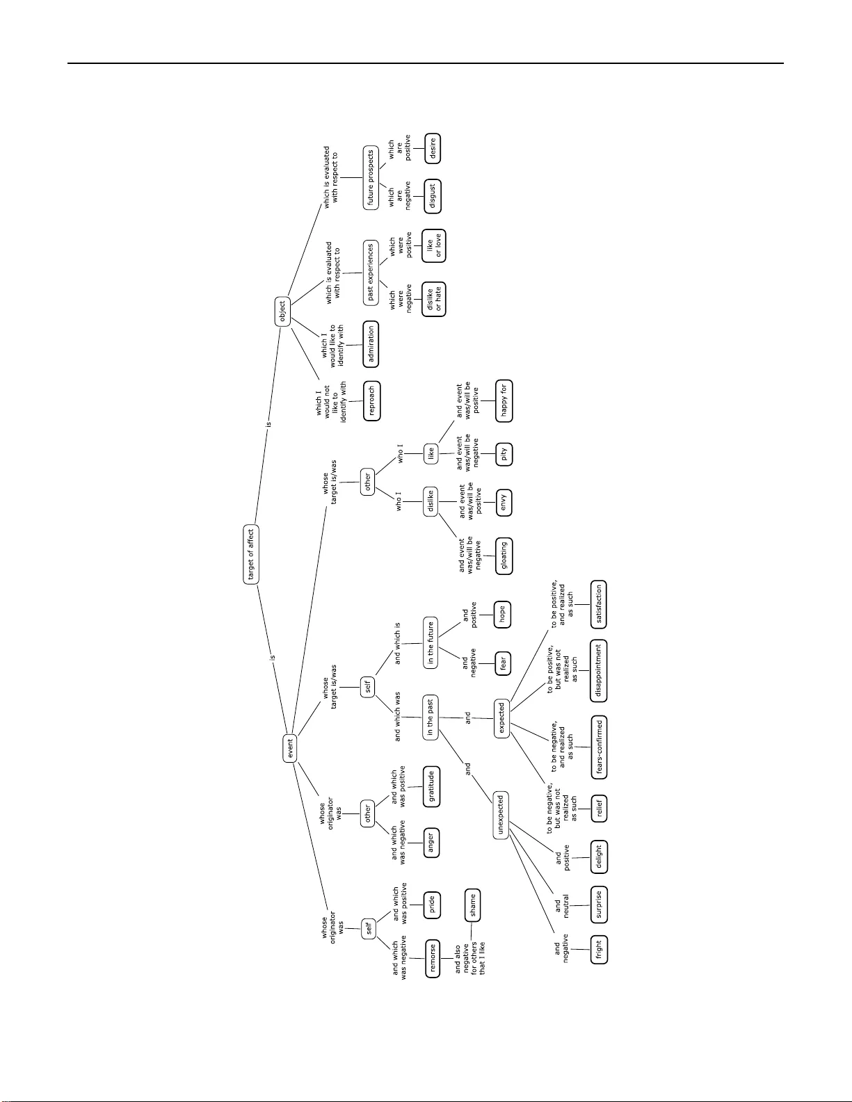 감정을 컴퓨터가 이해하도록 만든 논리적·수학적 모델