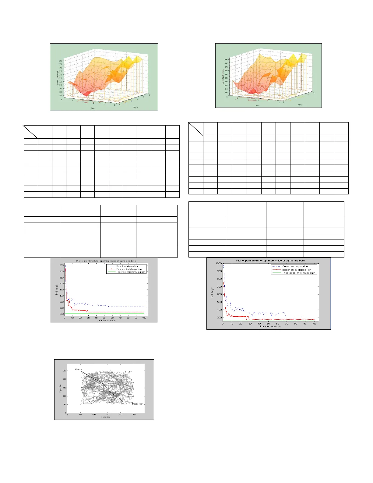 탐색·활용 균형을 위한 지수형 페로몬 증착 엘리티스트 개미 시스템