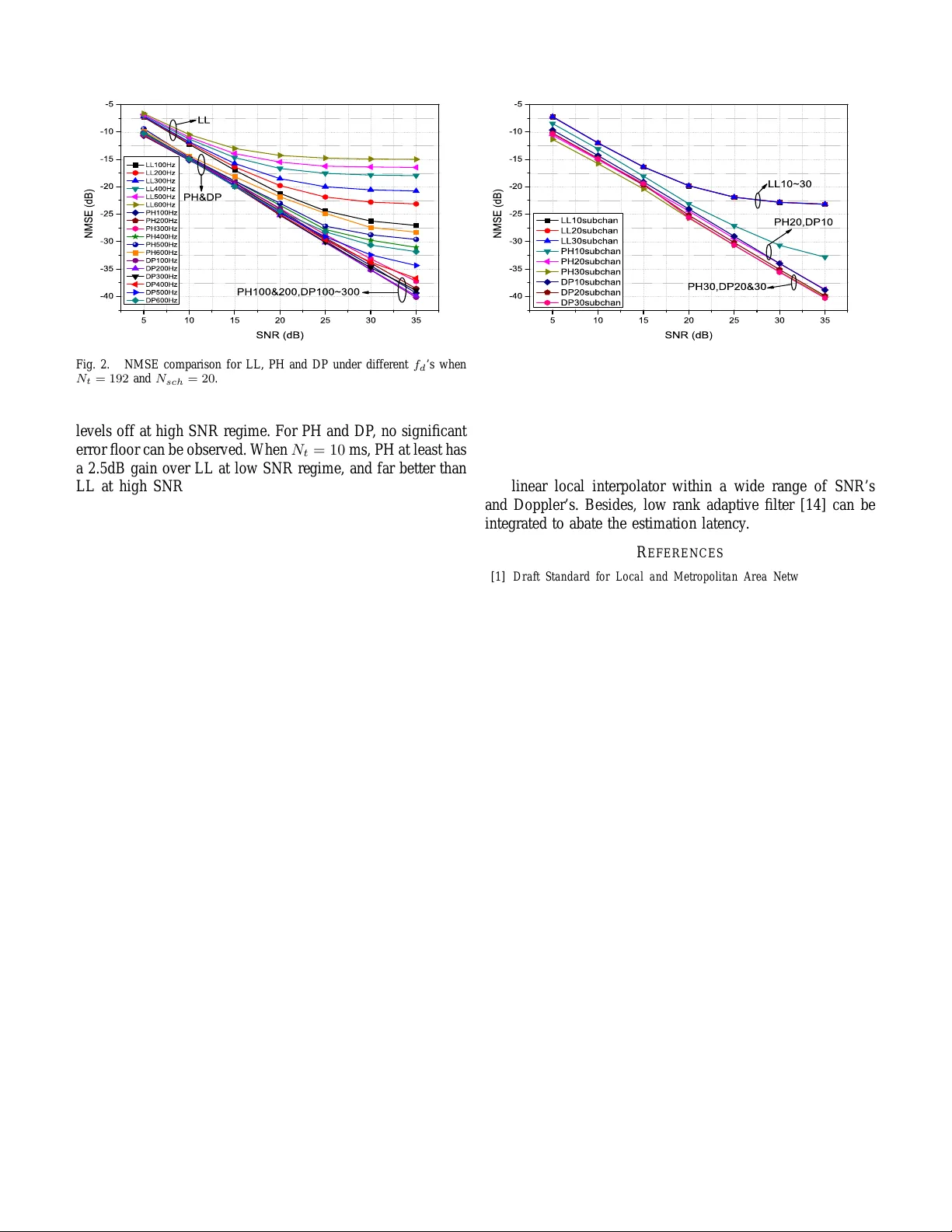 펑크업 파일럿을 활용한 파라메트릭 채널 추정: Uplink OFDMA의 새로운 접근