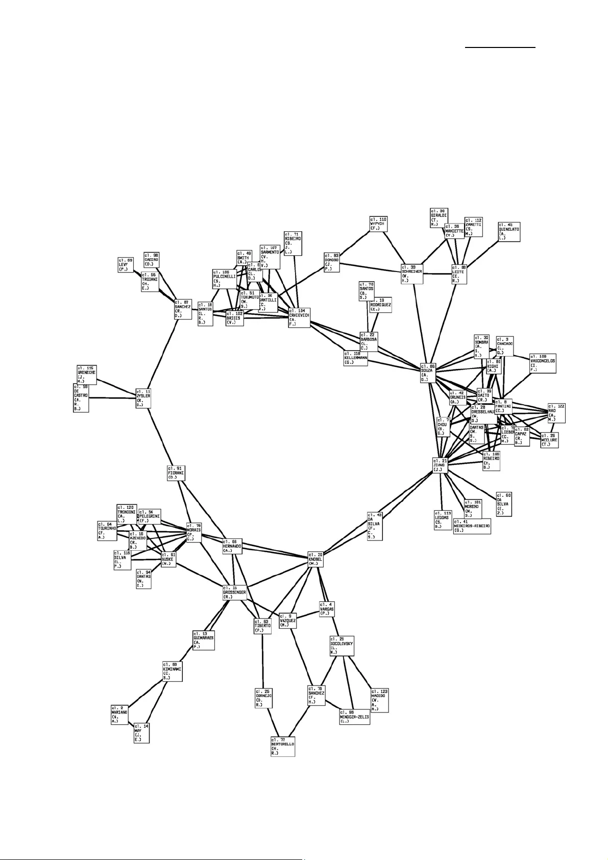 연관 그래프 시각화로 분류 해석 지원