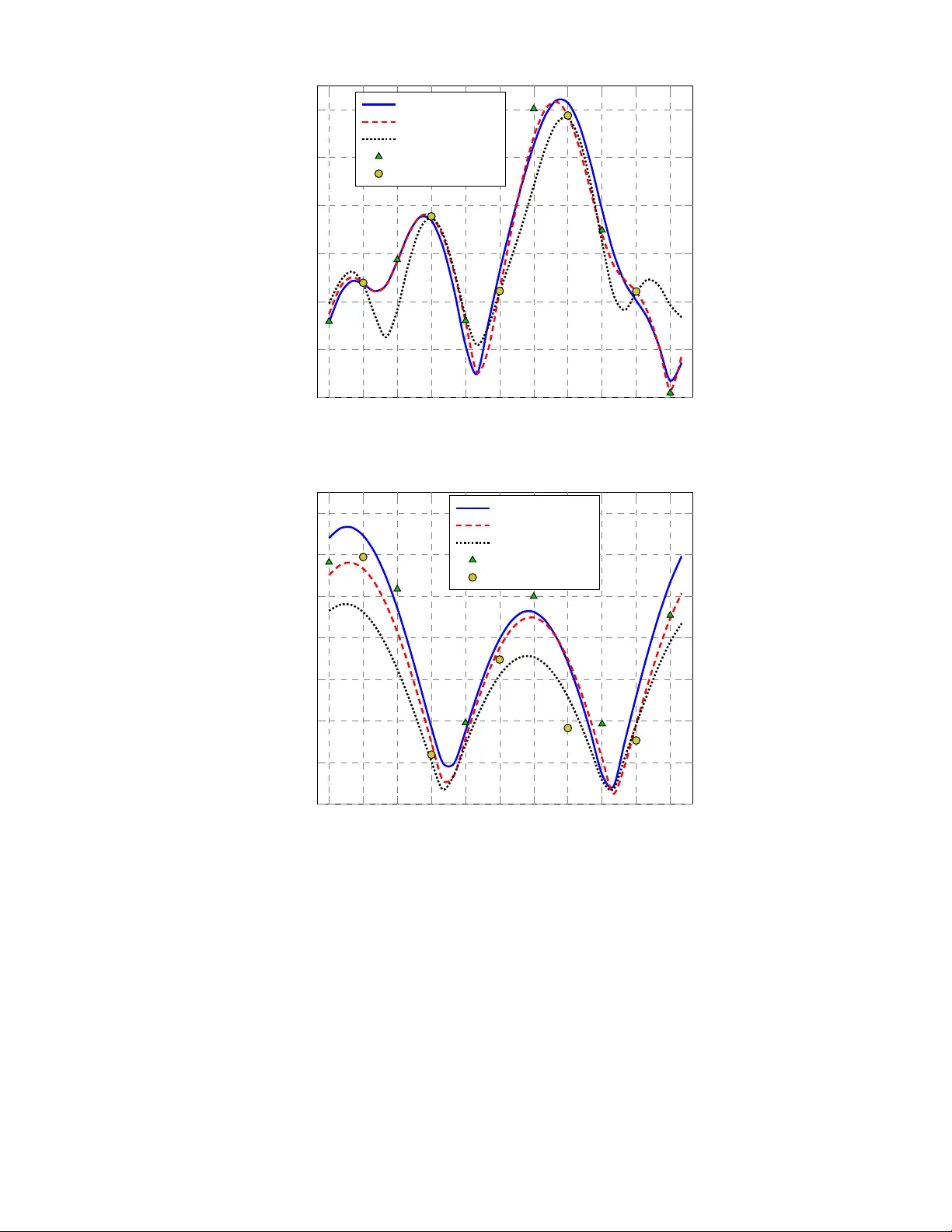 최대 엔트로피 기반 OFDM 채널 추정 혁신