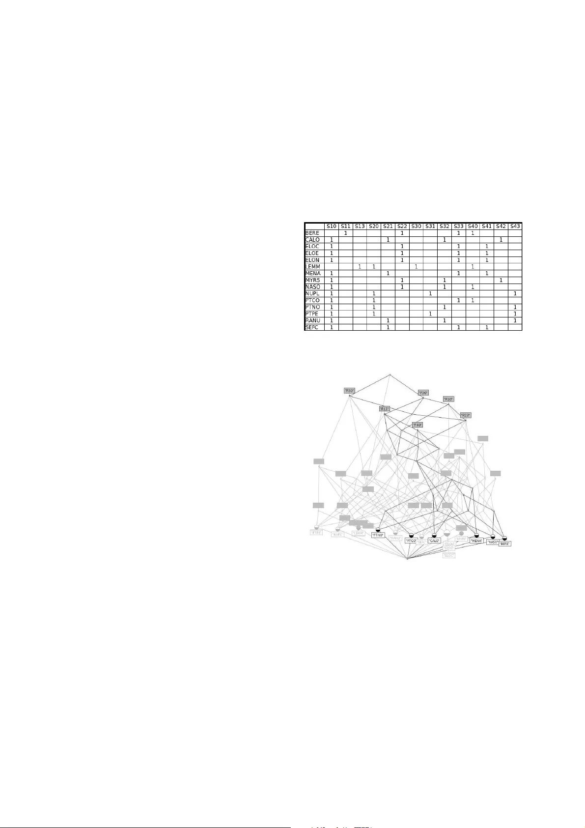 복잡한 수생식물 데이터 마이닝을 위한 갈루아 격자 활용