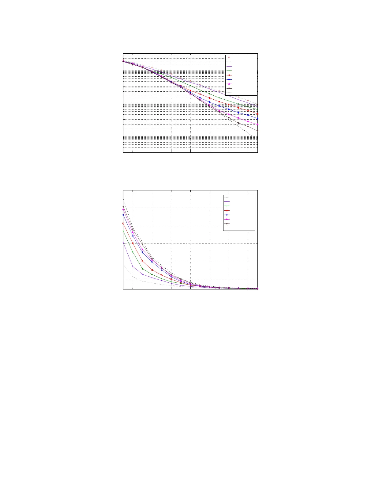 구형 경계 스택 디코더: MIMO 시스템을 위한 고성능 저복잡도 하드·소프트 디코딩