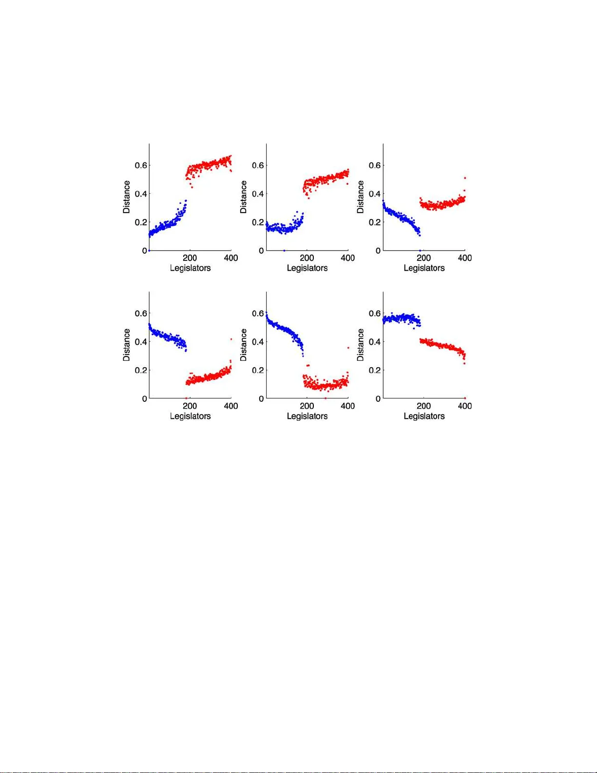다차원 척도법과 지역 커널에서 나타나는 말굽 현상의 수학적 해석