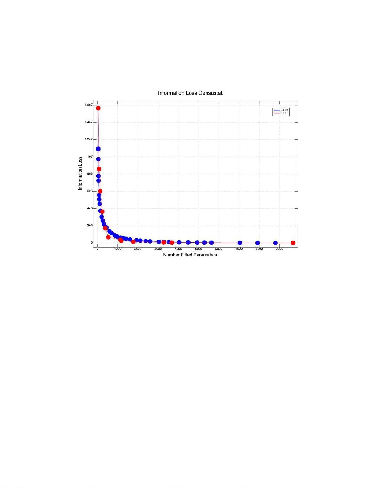 다변량 교차표를 위한 단계적 범주 병합 및 분할 방법