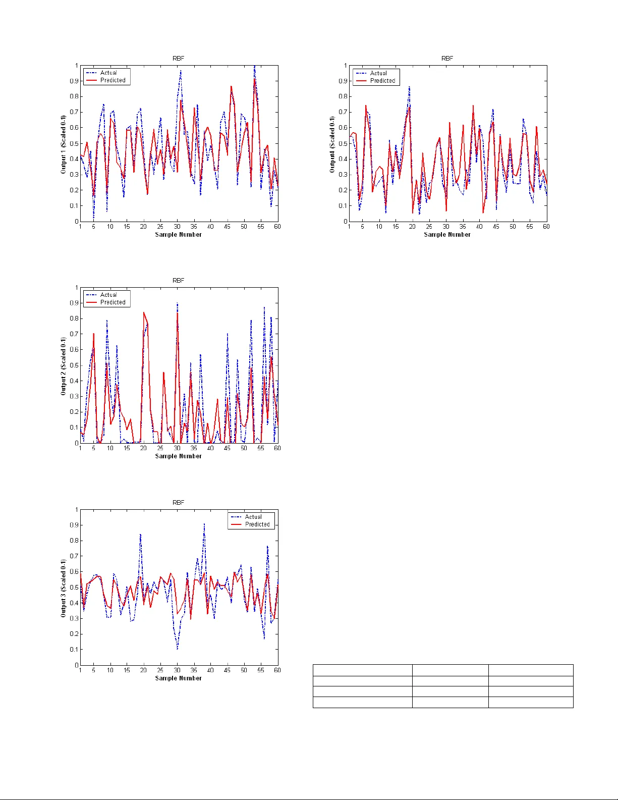 Artificial Intelligence Techniques for Steam Generator Modelling