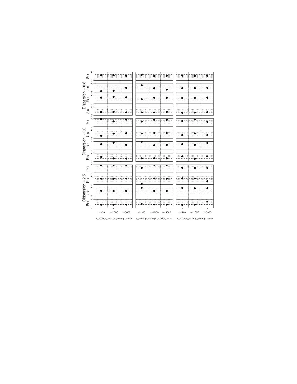 기관입소 효과를 보정한 물질남용 치료 효과 추정: 주성분 층화법 적용