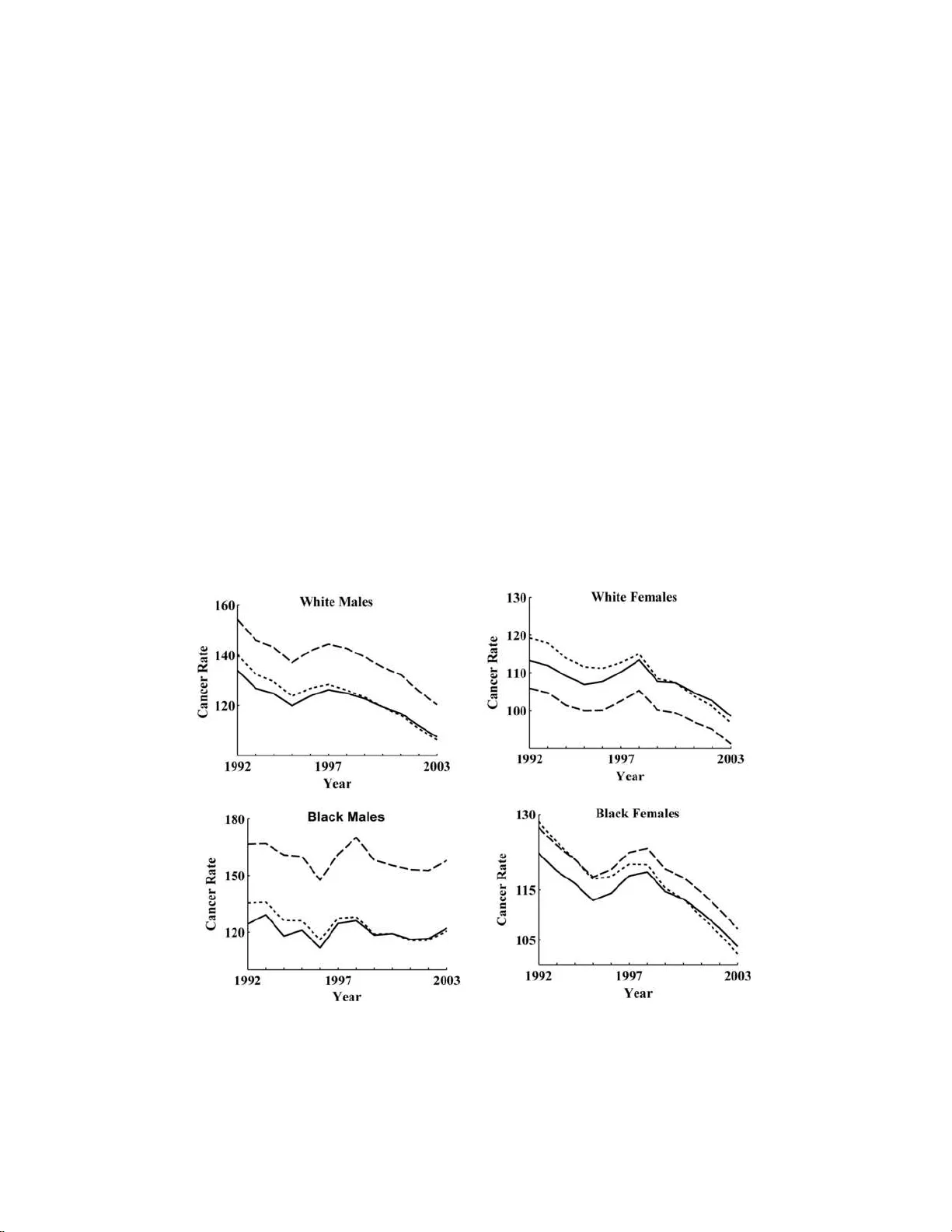 표준화율 일반화와 측정·미측정 위험인자 통제 방법