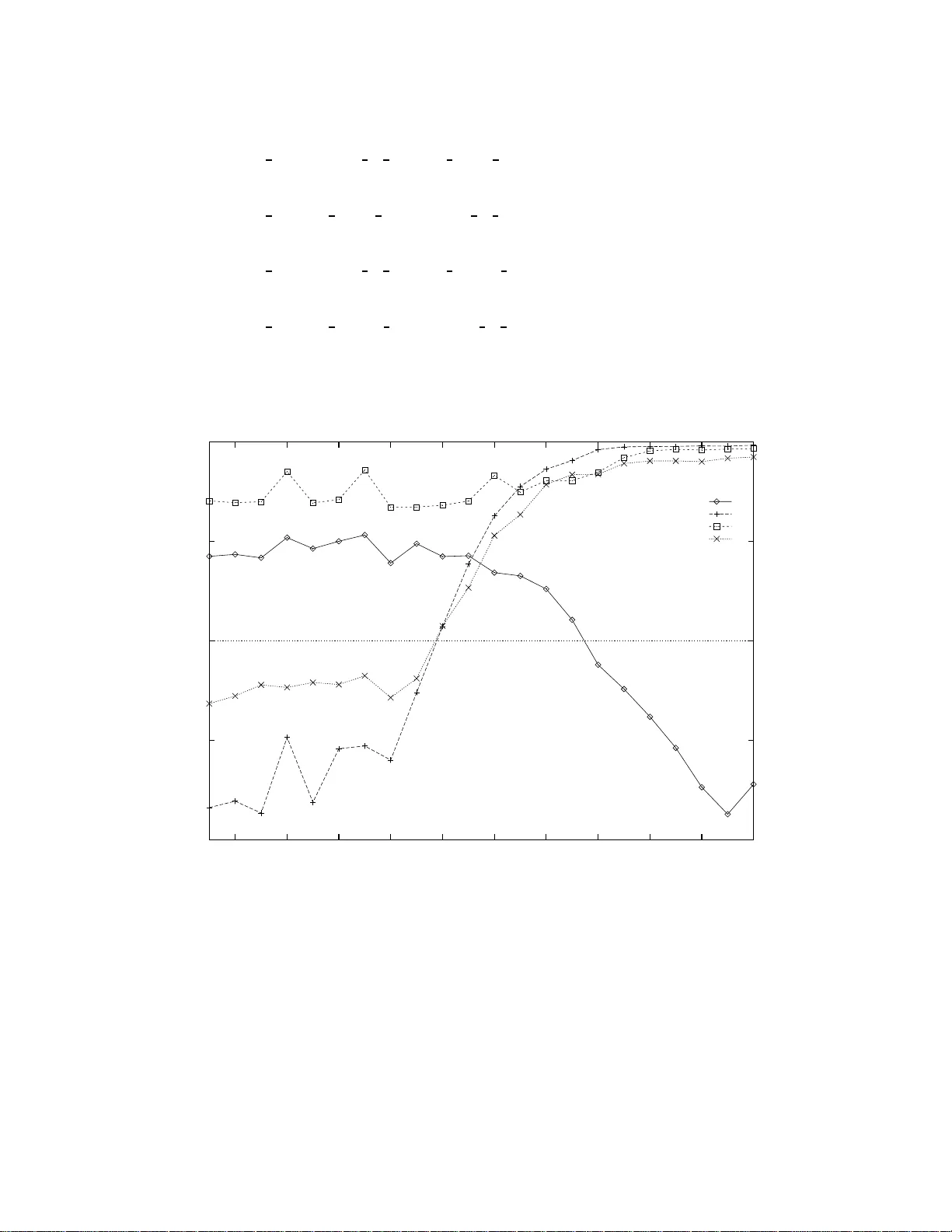 FFT 설계에 변환 기반 접근법