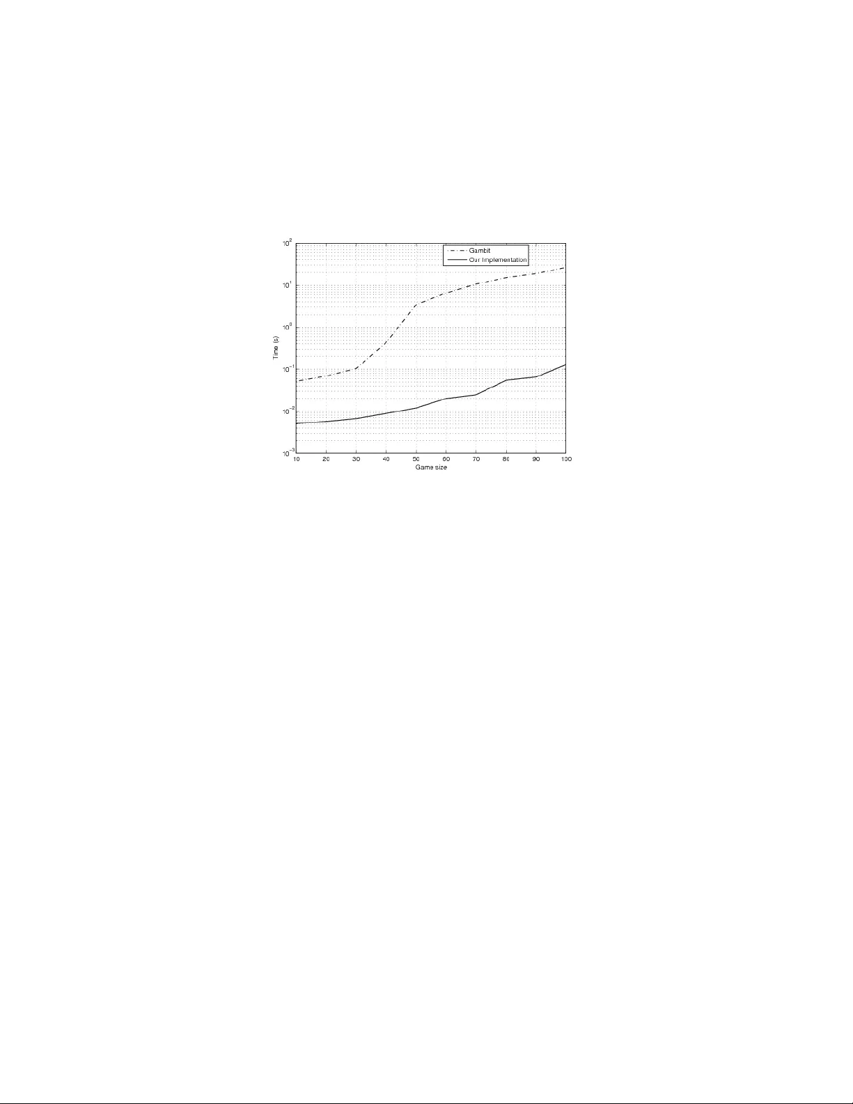 레므케 하우손 알고리즘의 실험적 분석과 효율성 향상 방안