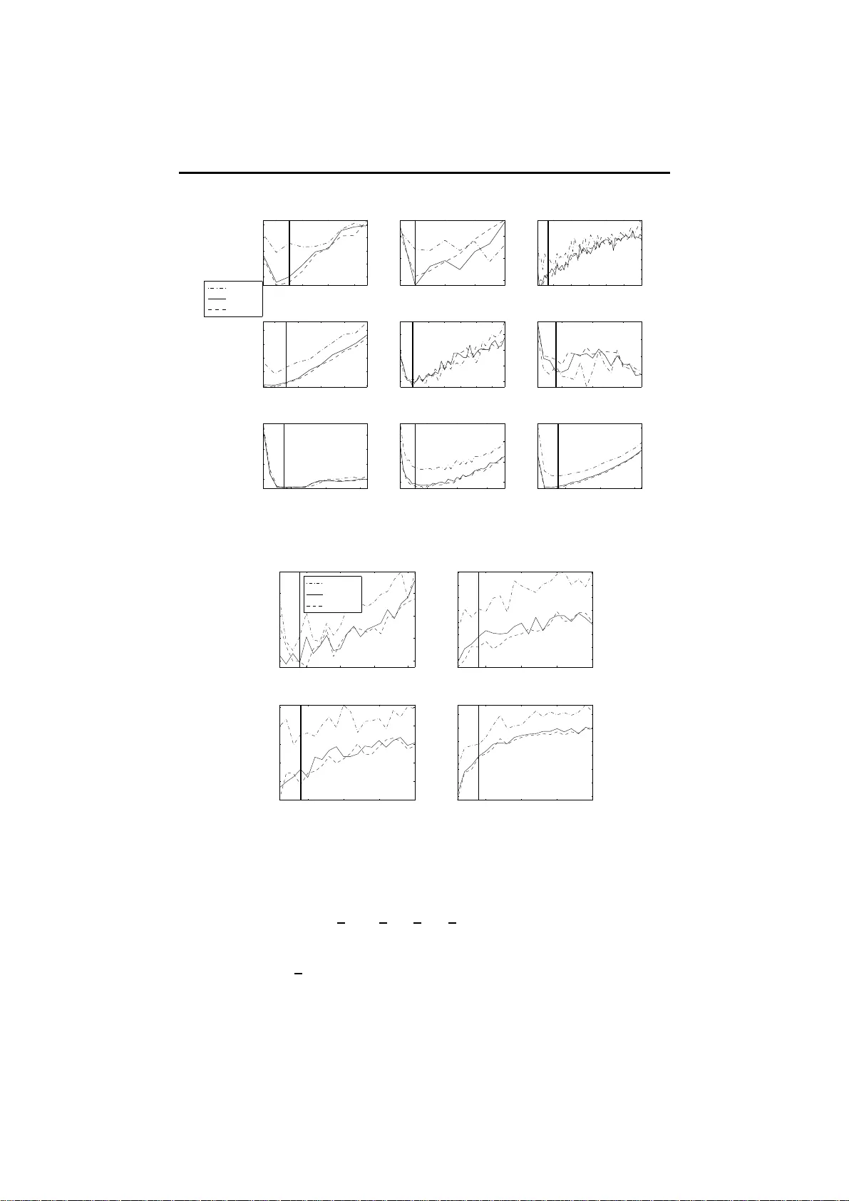 랜덤 포레스트 방법론 인사이트