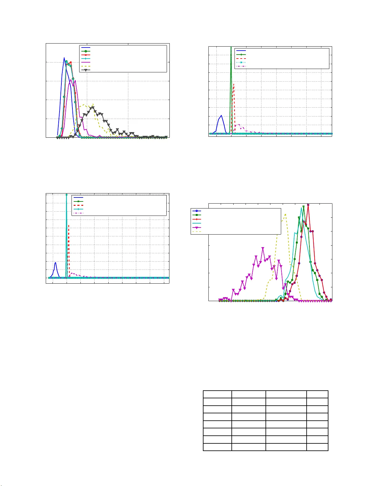 Analytical Framework for Optimizing Weighted Average Download Time in   Peer-to-Peer Networks