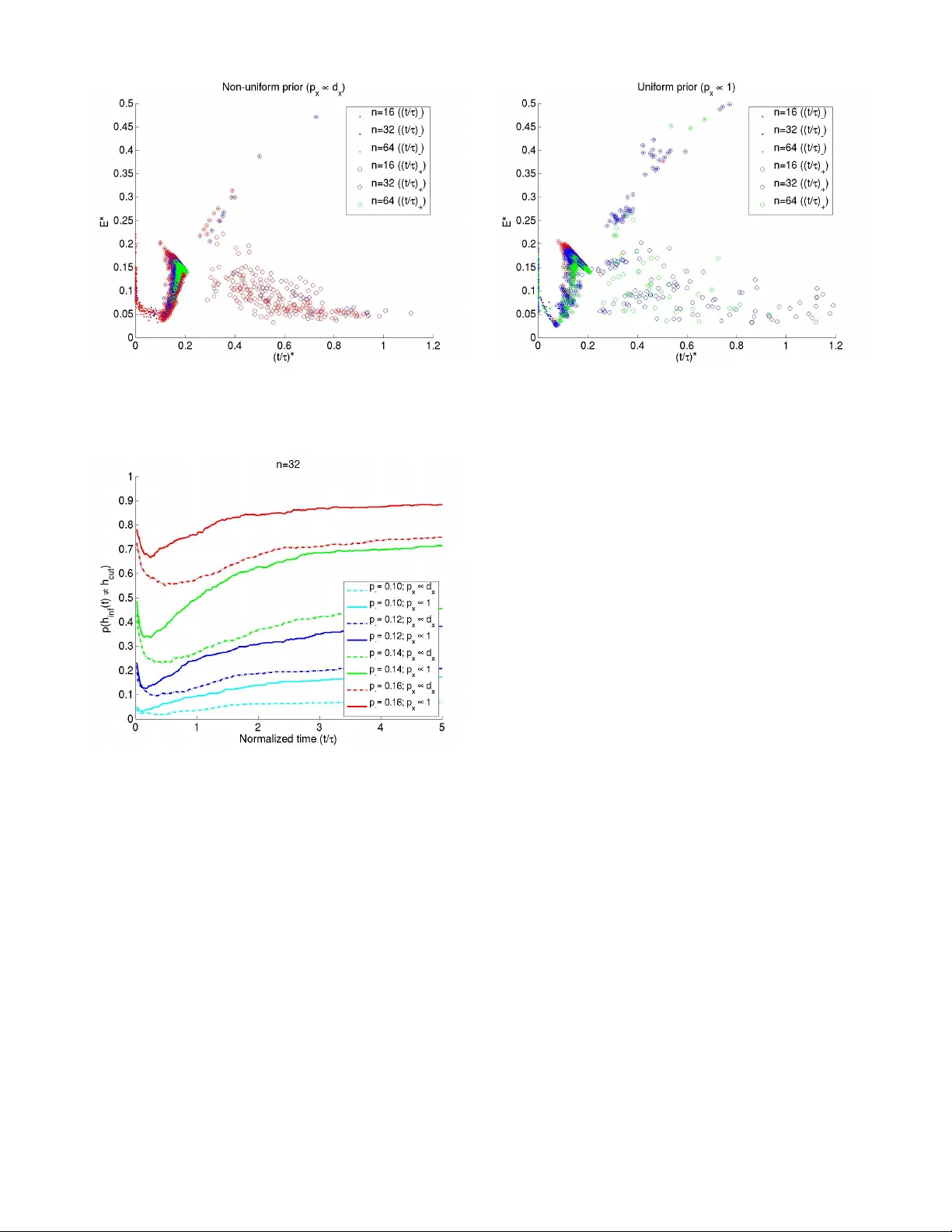 정보 이론으로 보는 최소 절단 클러스터링