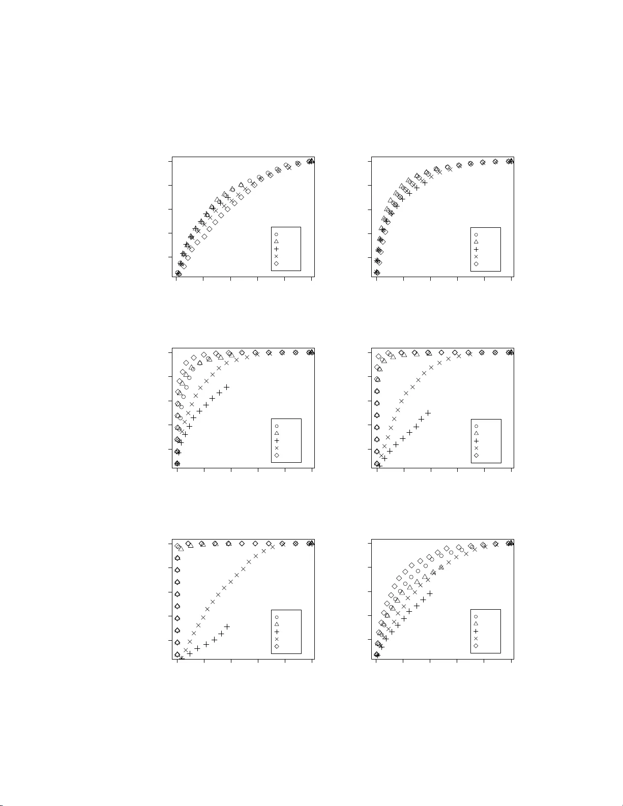 암 유전자 발현 차이를 찾는 새로운 통계법 MOST