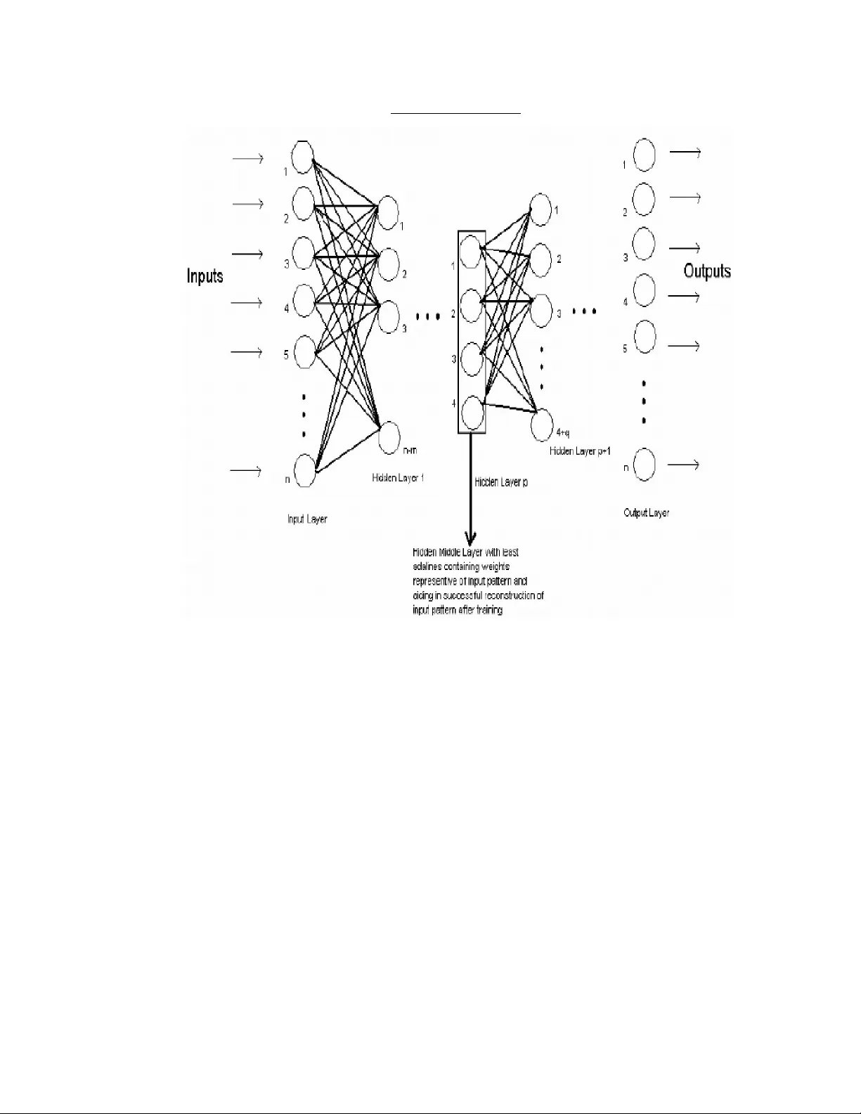 거울 신경망을 이용한 차원 축소와 재구성 기반 객체 인식
