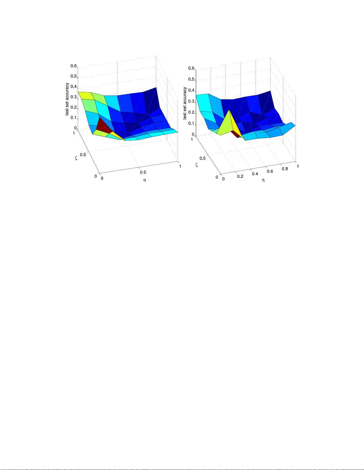 스펙트럴 정규화를 이용한 협업 필터링 새로운 접근법