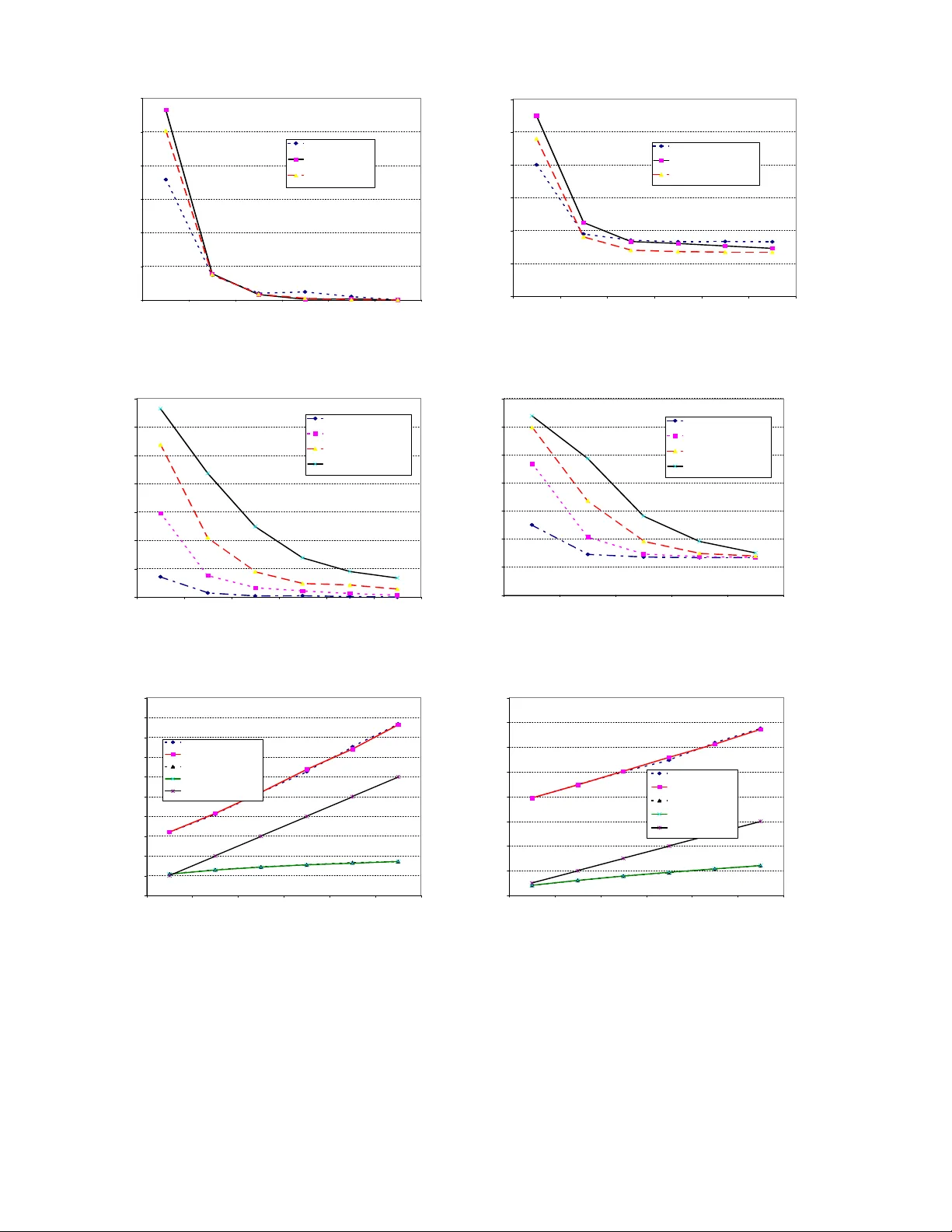 조합 공격과 보조 정보에 대한 데이터 프라이버시 연구
