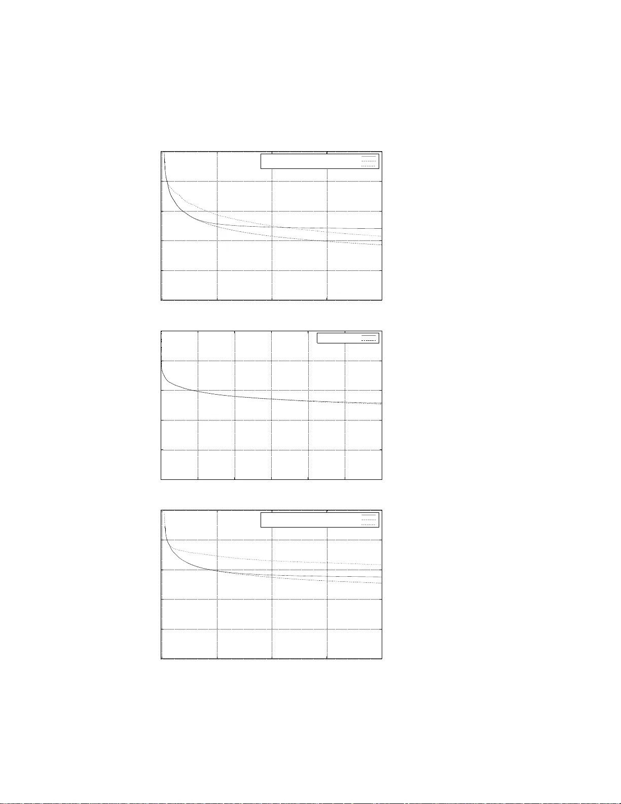 Linear programming bounds for unitary space time codes