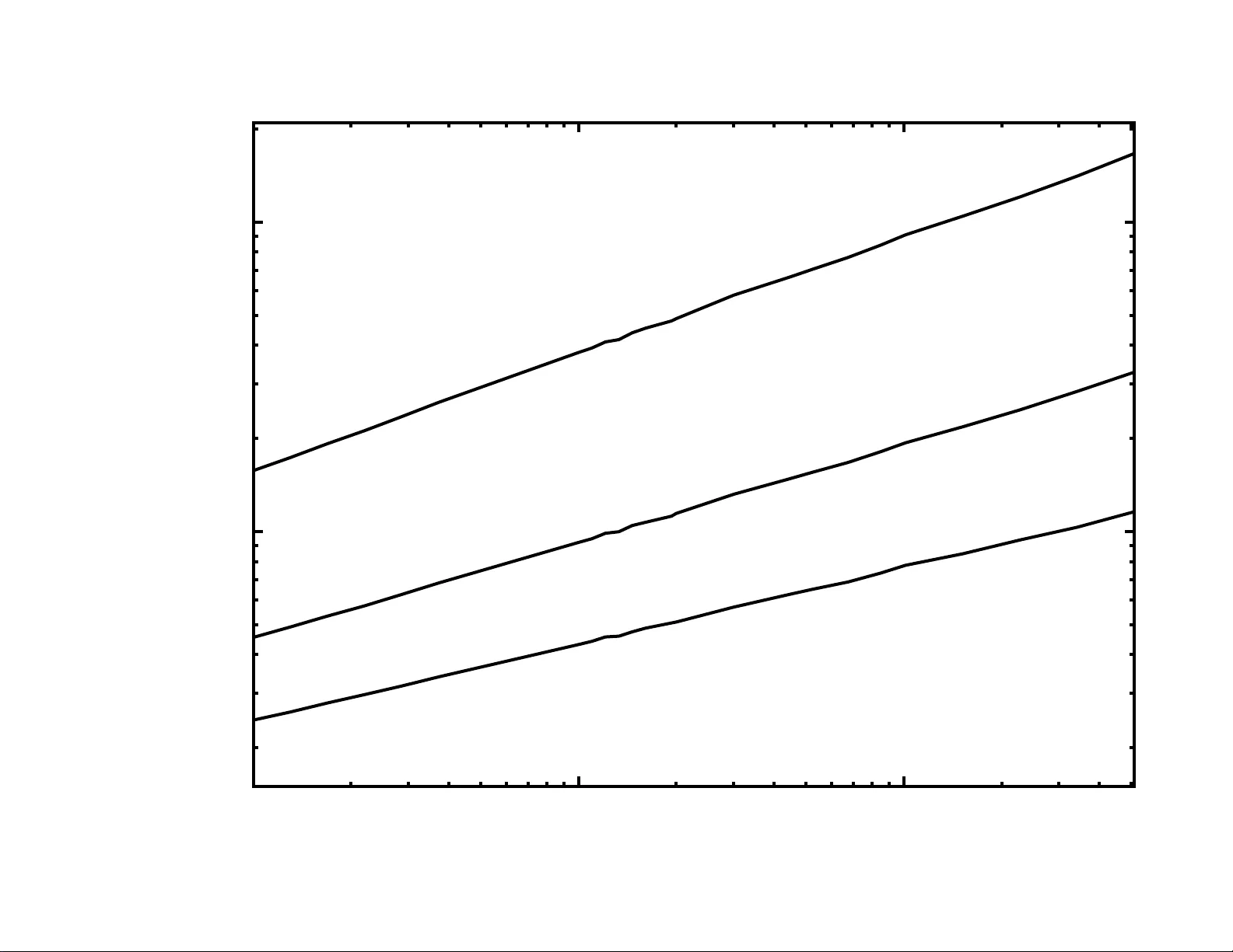 파일 공유 시스템의 대기열 모델 분석
