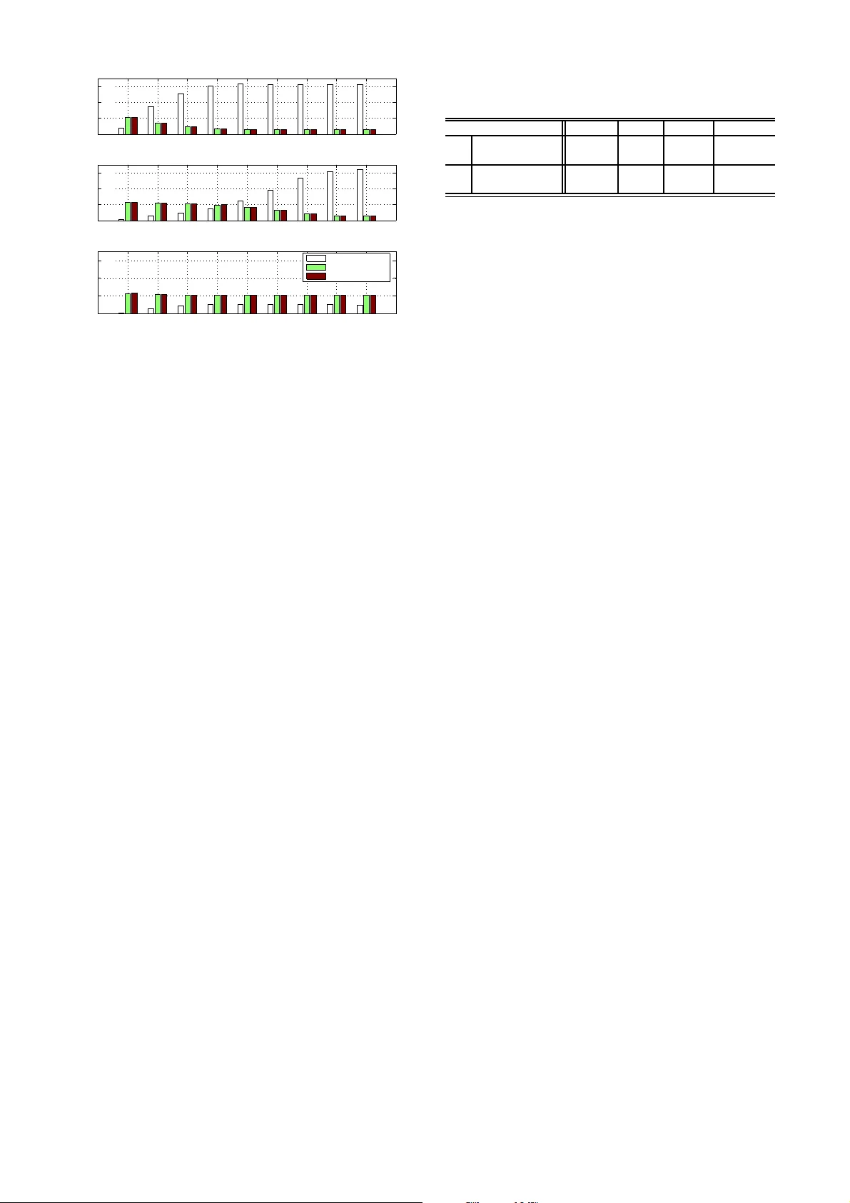 다중속도 IEEE 802.11 DCF에서 비례공정성 기반 스루풋 할당