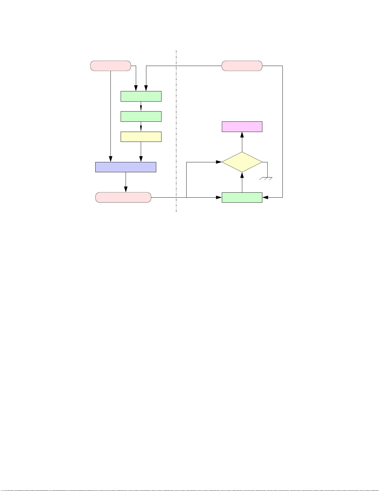 소스 레벨 증명 기반 코드 플랫폼 Lissom