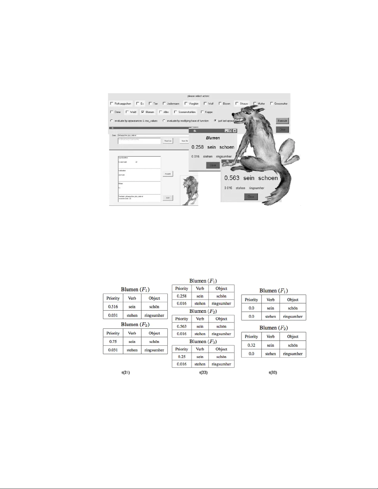 Figuring out Actors in Text Streams: Using Collocations to establish   Incremental Mind-maps