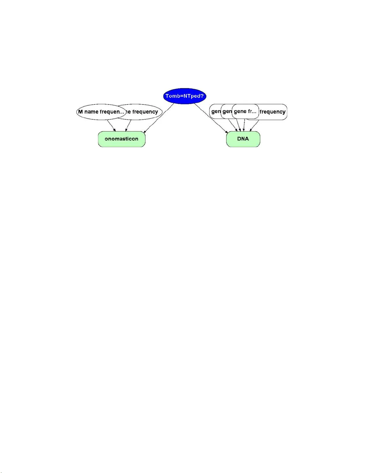 Discussion of: Statistical analysis of an archeological find