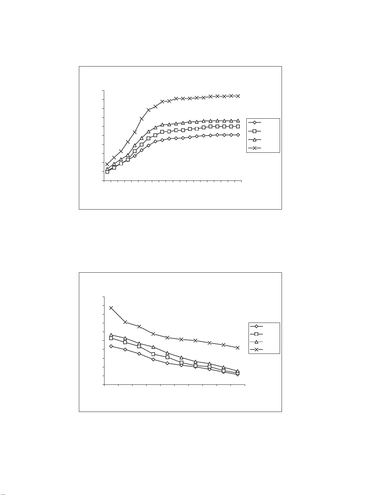Discovering More Accurate Frequent Web Usage Patterns