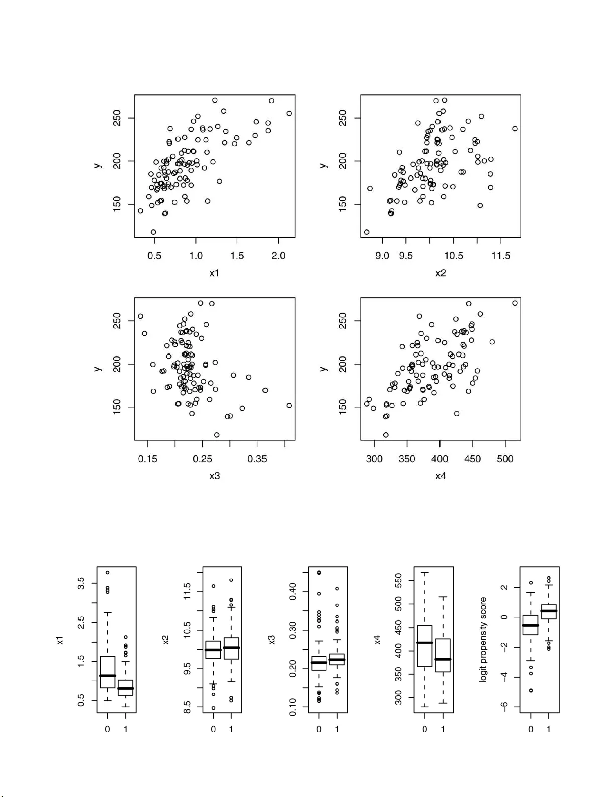 OR·PS·DR 이해를 돕는 통합 해설