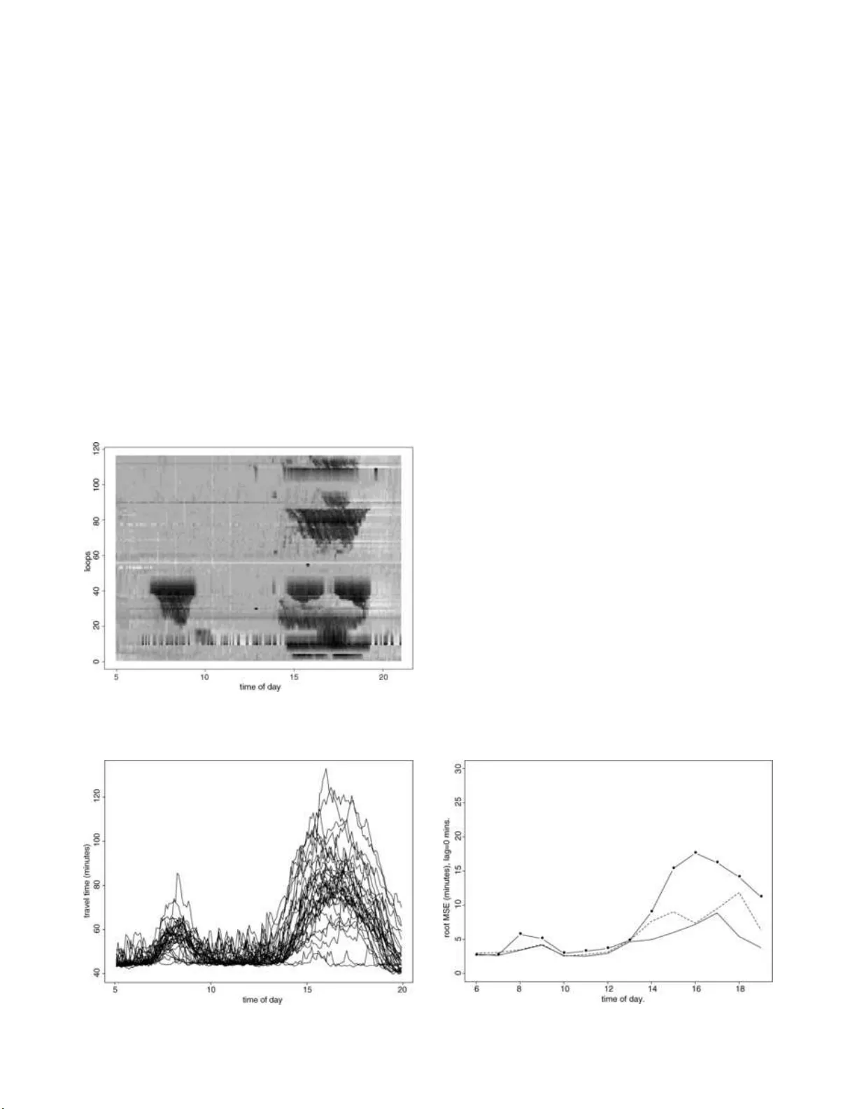 교통 데이터 혁신 PeMS 시스템의 통계적 분석과 실시간 활용