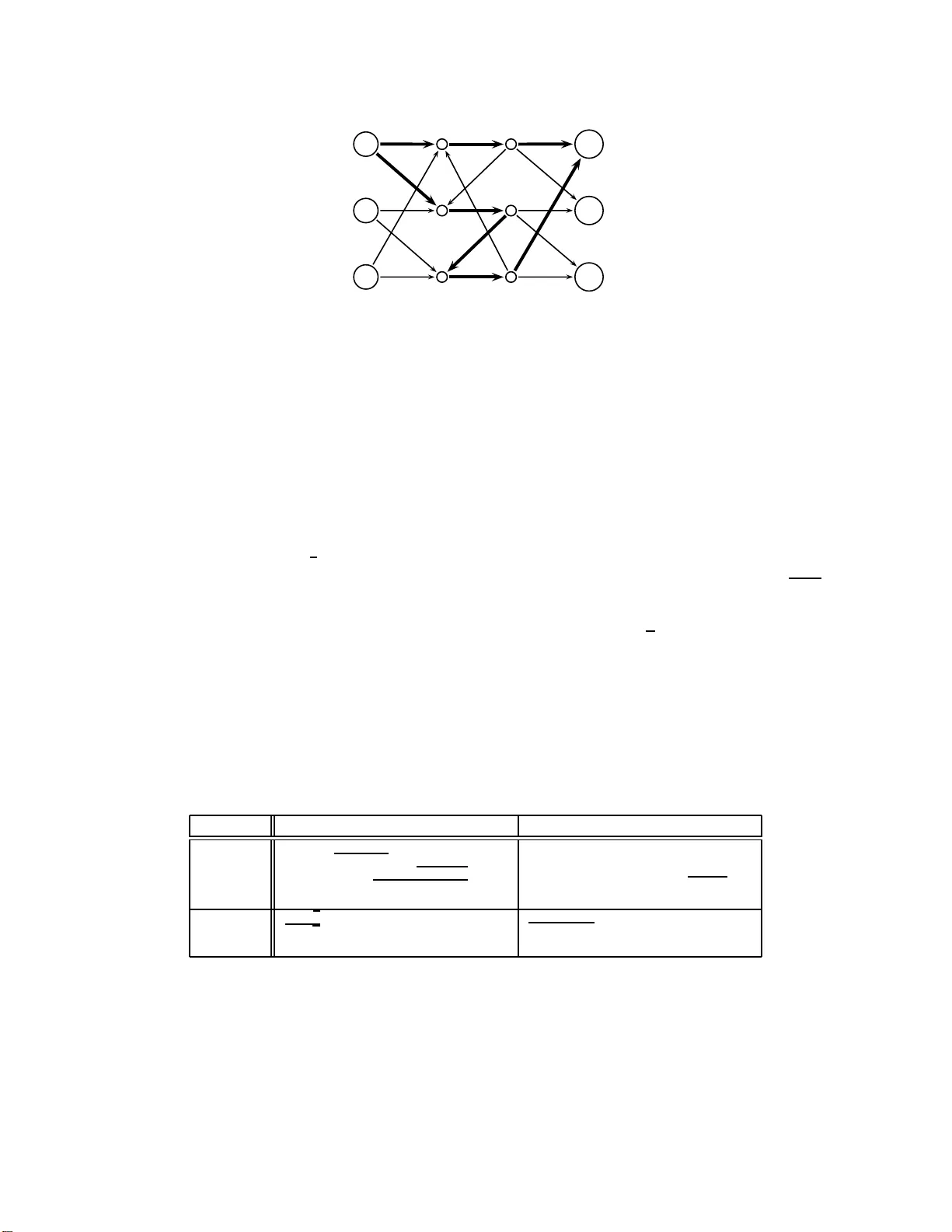 근사 균형의 효율성 혼잡 게임에서의 가격 분석
