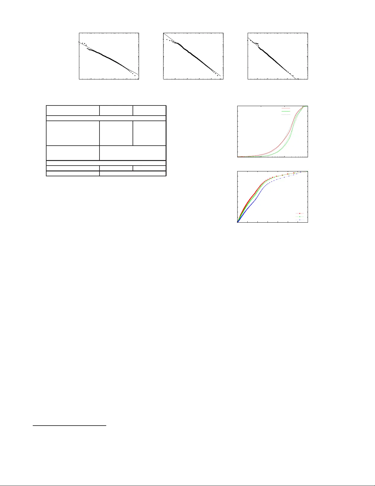 유튜브 비디오 응답의 사회적 네트워크 분석