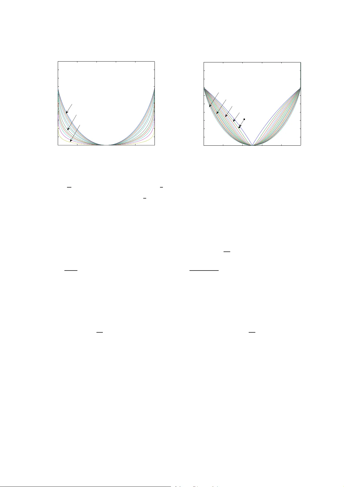 On some entropy functionals derived from Renyi information divergence