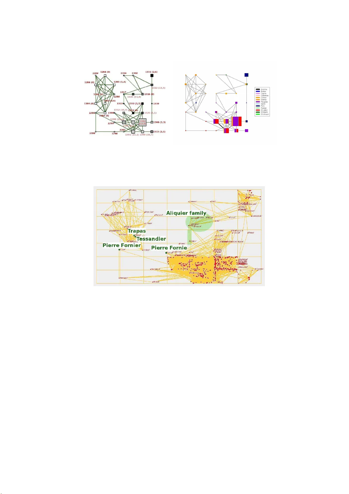 중세 사회 네트워크 분석 커널 SOM과 클러스터링 기법