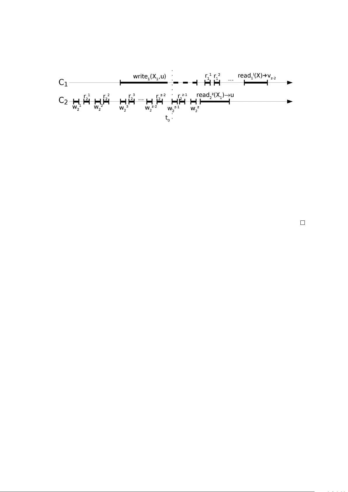 포크 순차 일관성은 차단된다