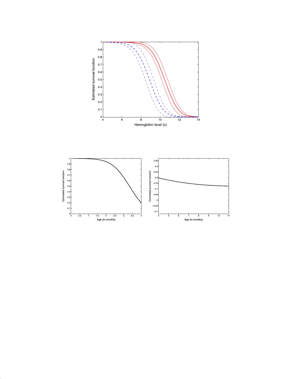 Estimation of population-level summaries in general semiparametric   repeated measures regression models