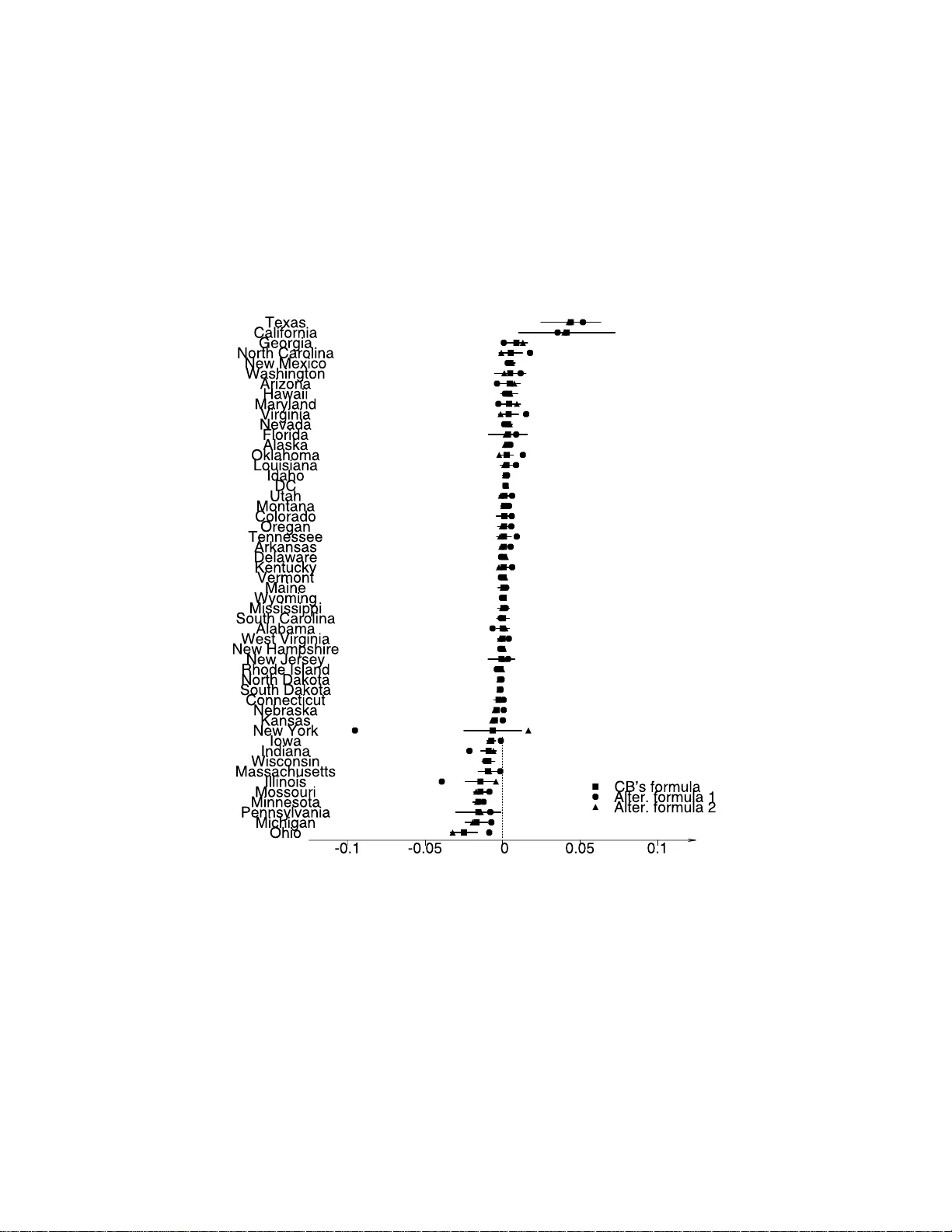 Alternative formulas for synthetic dual system estimation in the 2000   census