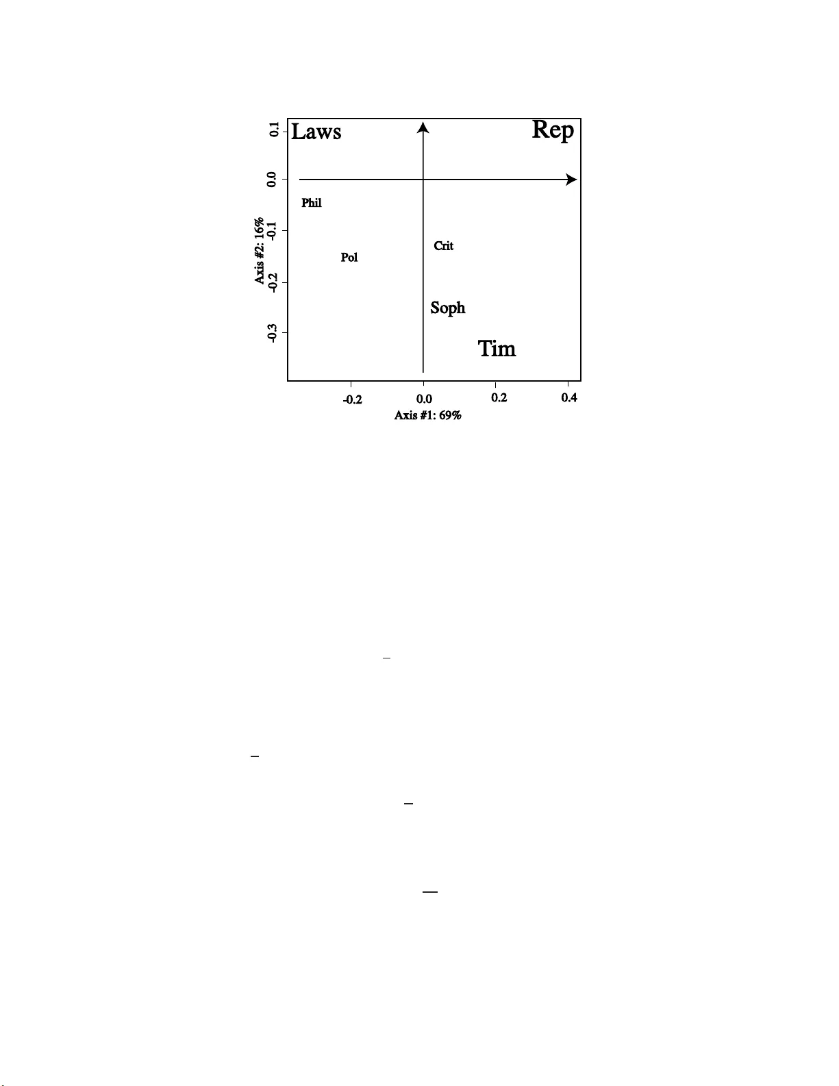 프랑스식 다변량 데이터 분석: 듀얼리티 다이어그램과 그 확장